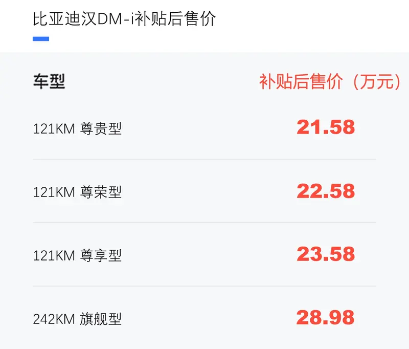 比亞迪漢家族新車上市 補貼後售21.58萬元起